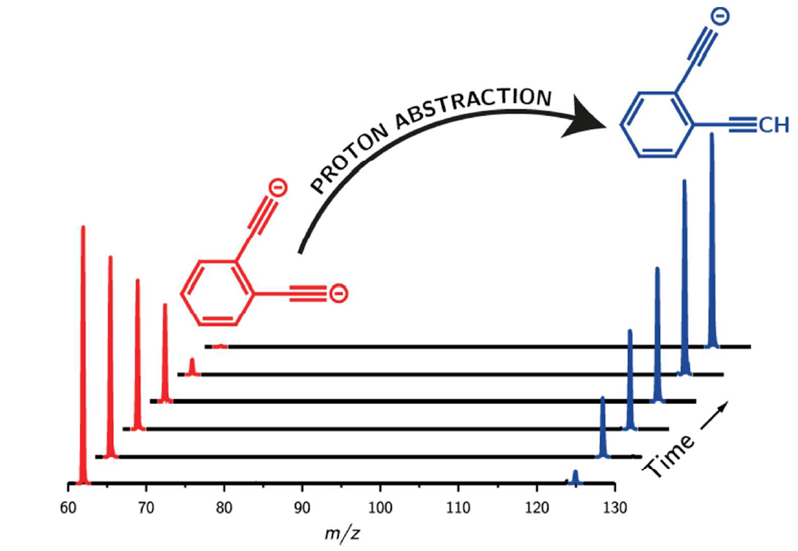 Chem. Sci. 2016, 7, 6245-6250